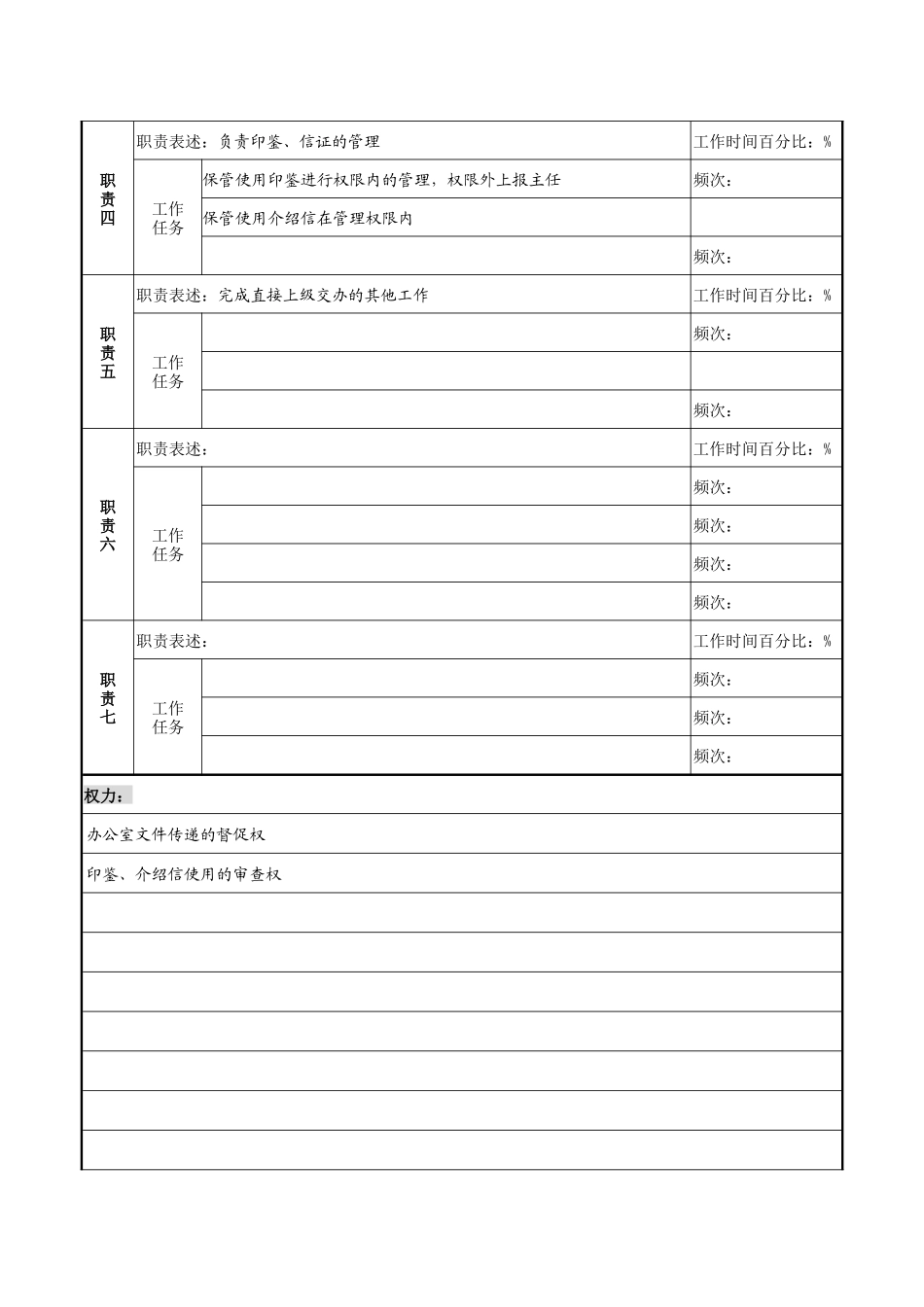 某市商业银行办公室打字员岗位职务说明书_第2页