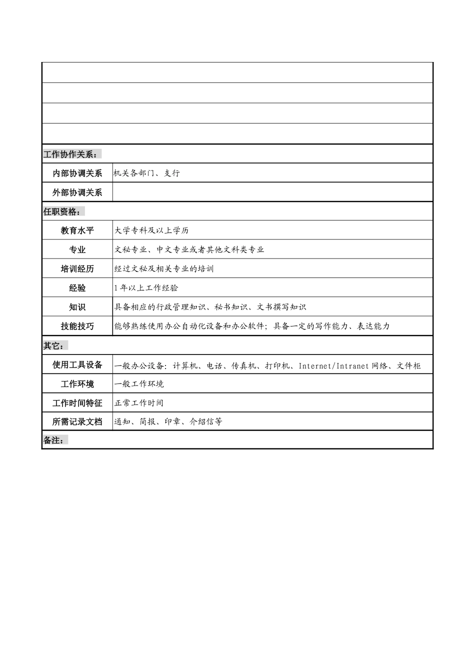 某市商业银行办公室打字员岗位职务说明书_第3页