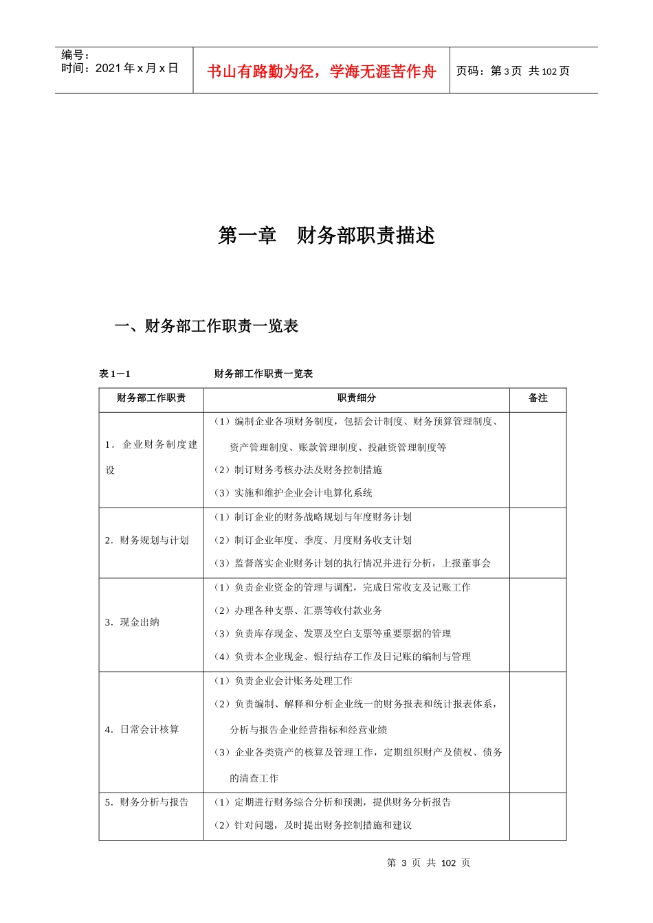 财务管理职位工作手册全案_第3页