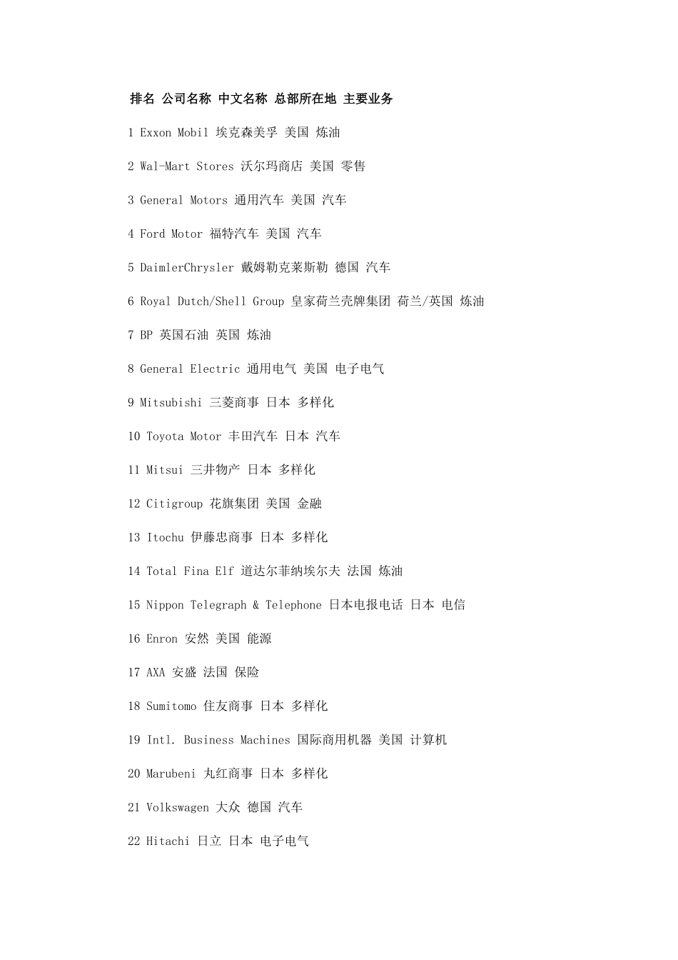 公司名称 中文名称 总部所在地 主要业务_第1页