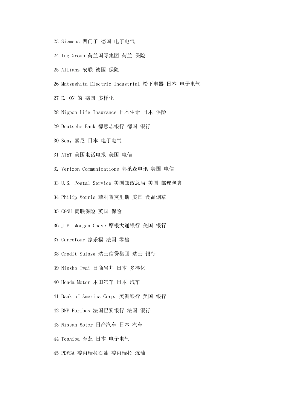 公司名称 中文名称 总部所在地 主要业务_第2页