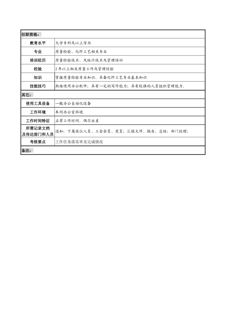 某化纤企业化纤质量主管职务说明书_第3页