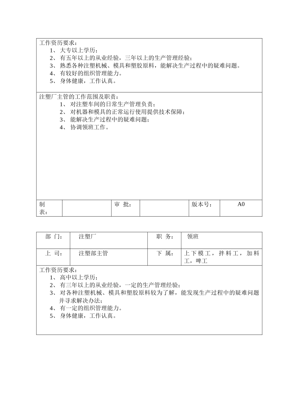 注塑厂各部门岗位职责与任职要求_第2页