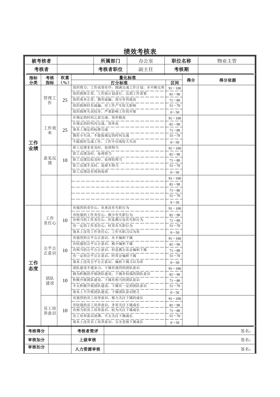 新华信-德龙钢铁物业主管绩效考核表_第1页