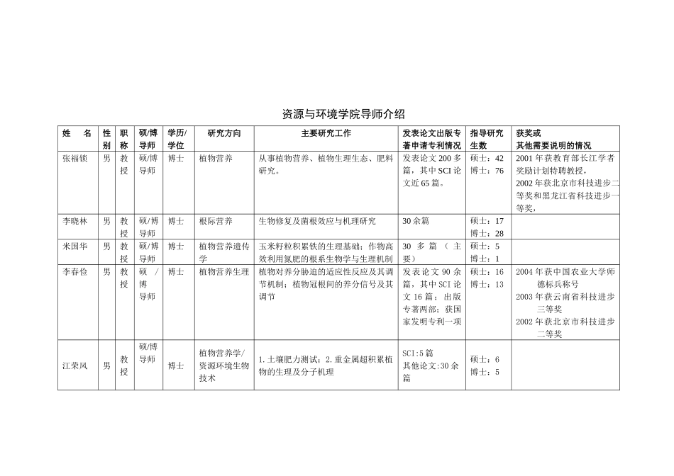 资源与环境学院导师介绍_第1页