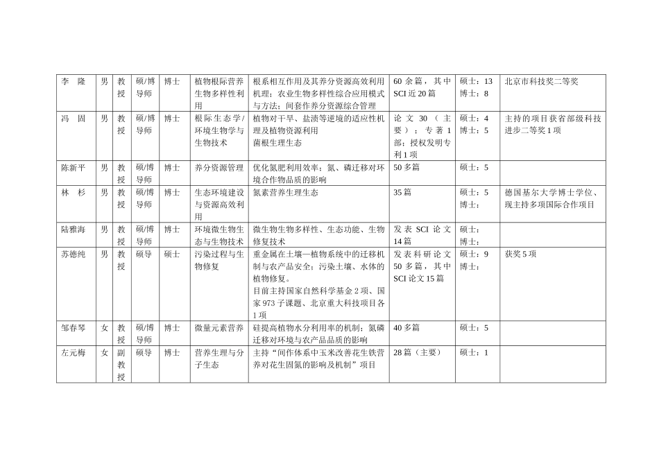 资源与环境学院导师介绍_第2页