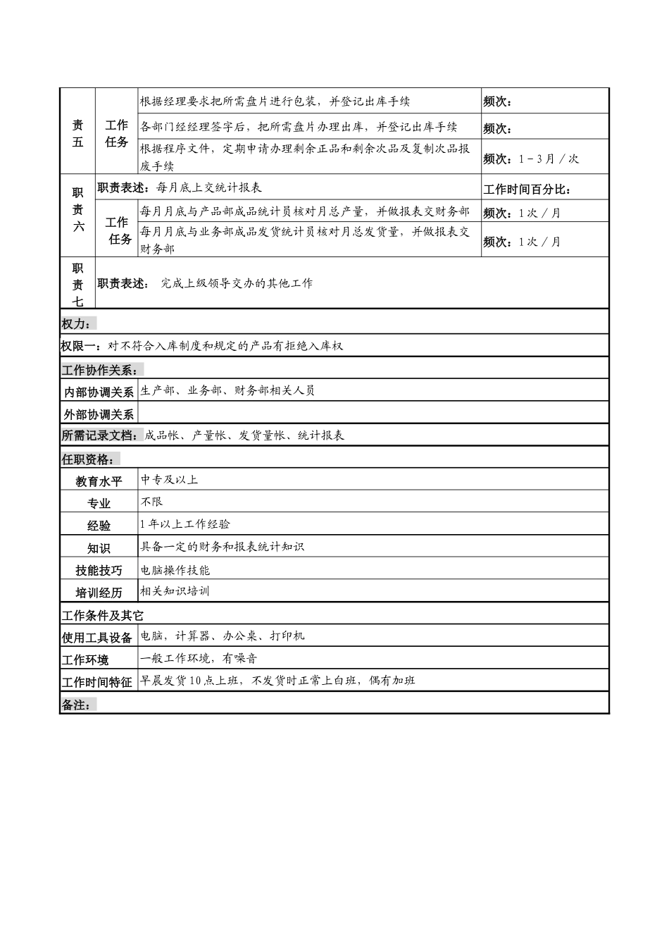 某知名光电企业产成品库管员岗位说明书_第2页
