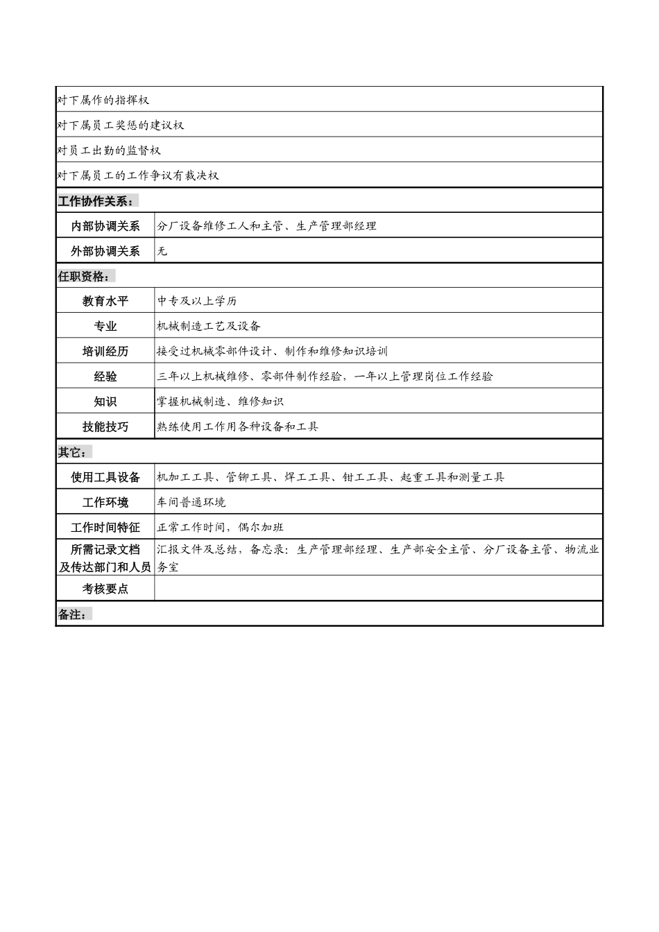 某化纤企业机修工段长职务说明书_第2页