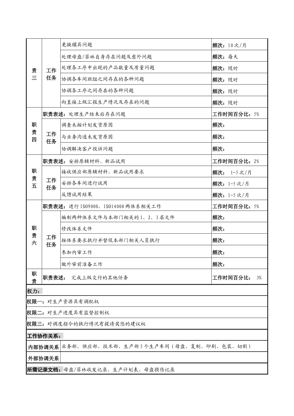 某知名光电企业生产调度岗位说明书_第2页