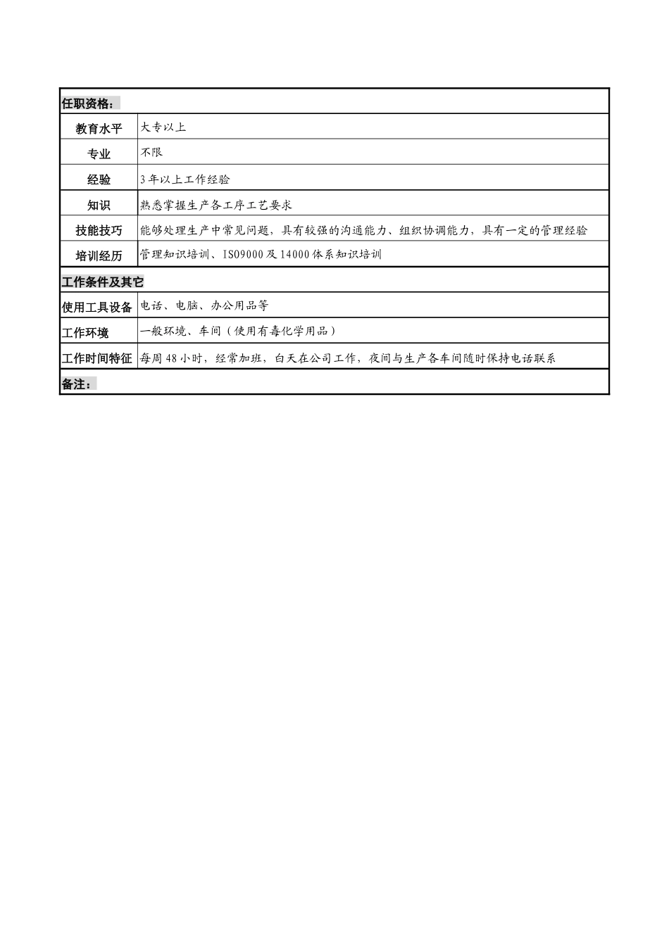 某知名光电企业生产调度岗位说明书_第3页