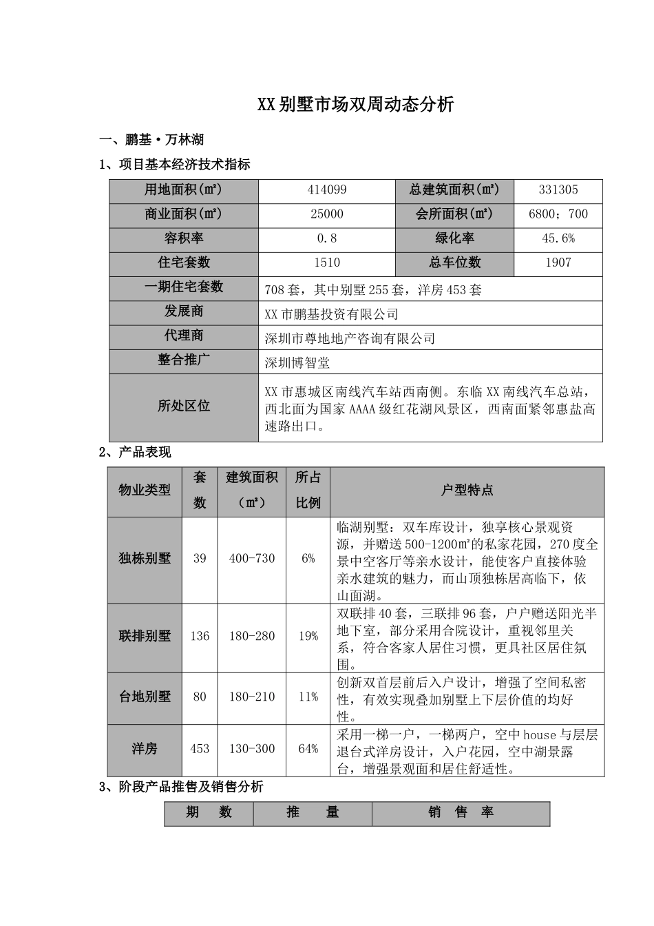 别墅市场双周动态分析_第1页