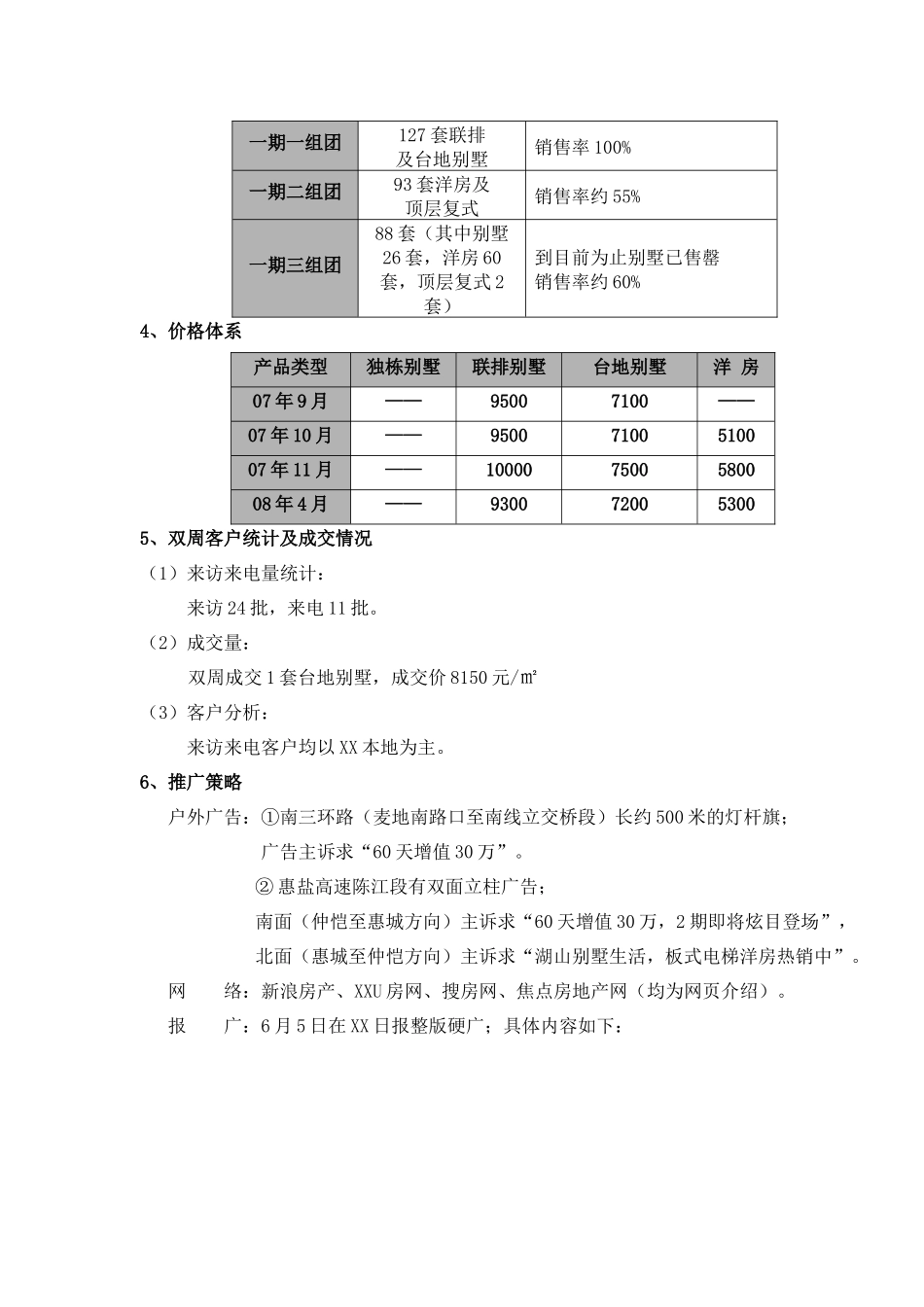 别墅市场双周动态分析_第2页