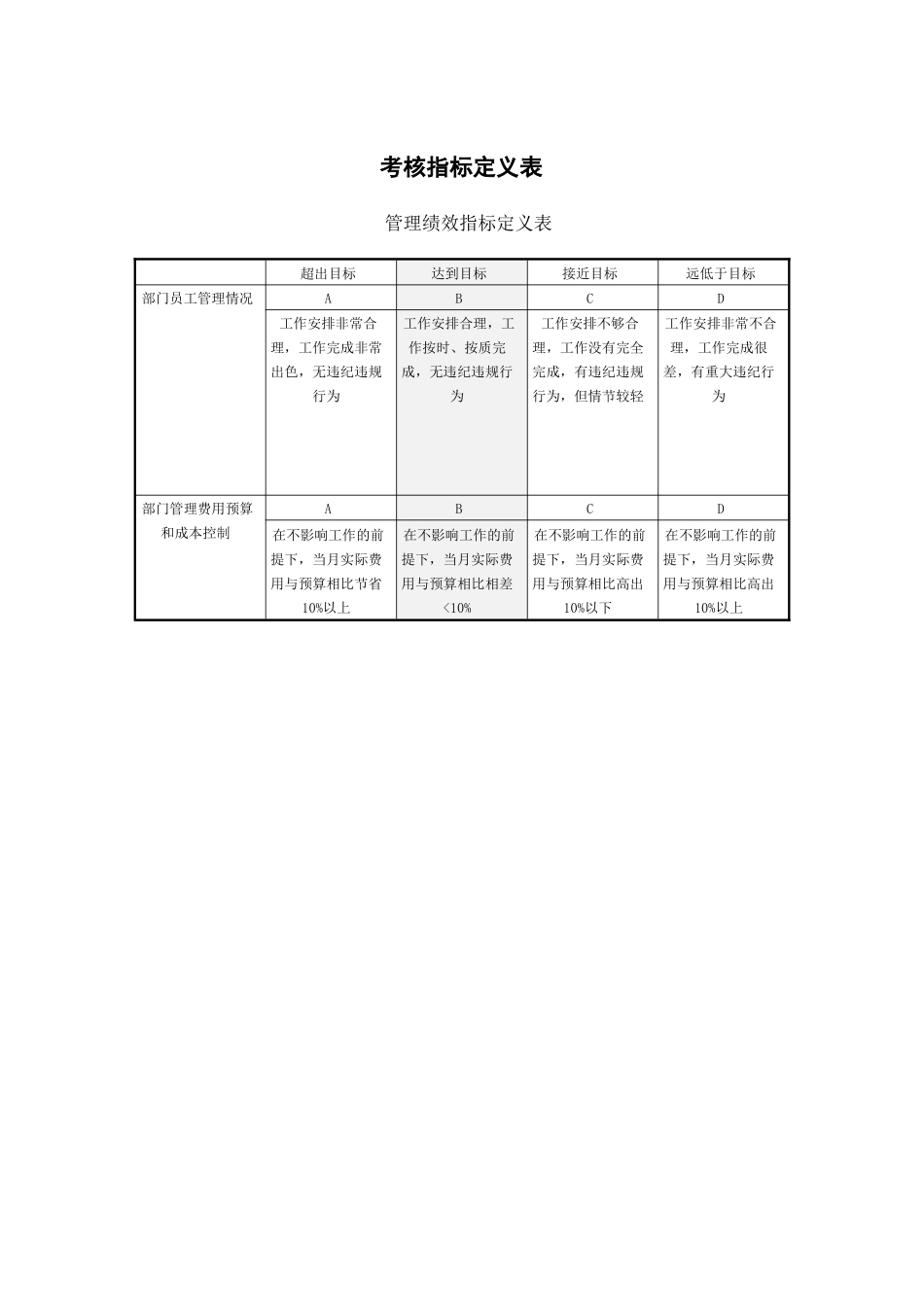 某企业考核指标定义_第1页