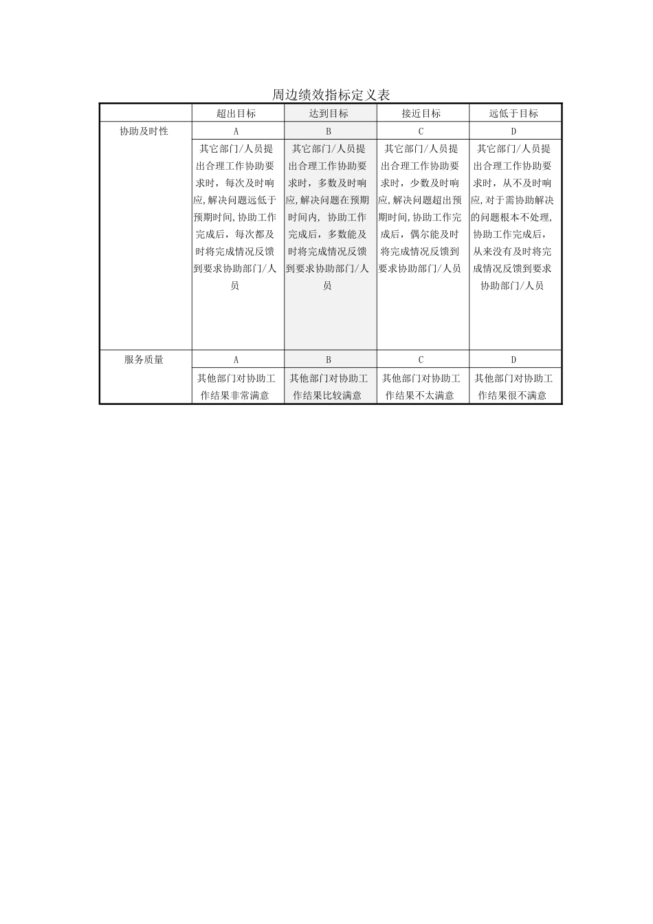 某企业考核指标定义_第2页
