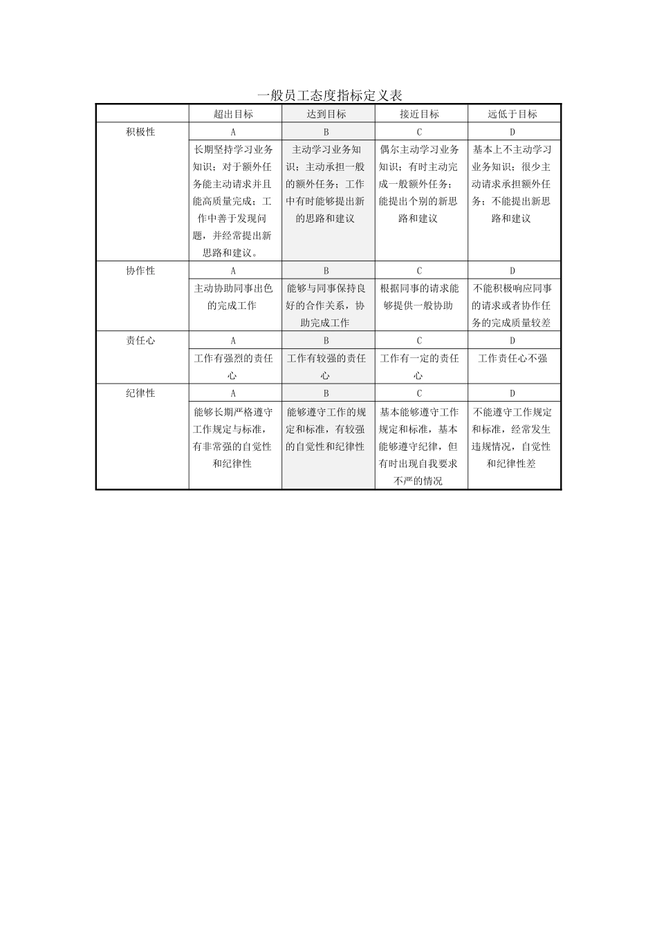 某企业考核指标定义_第3页