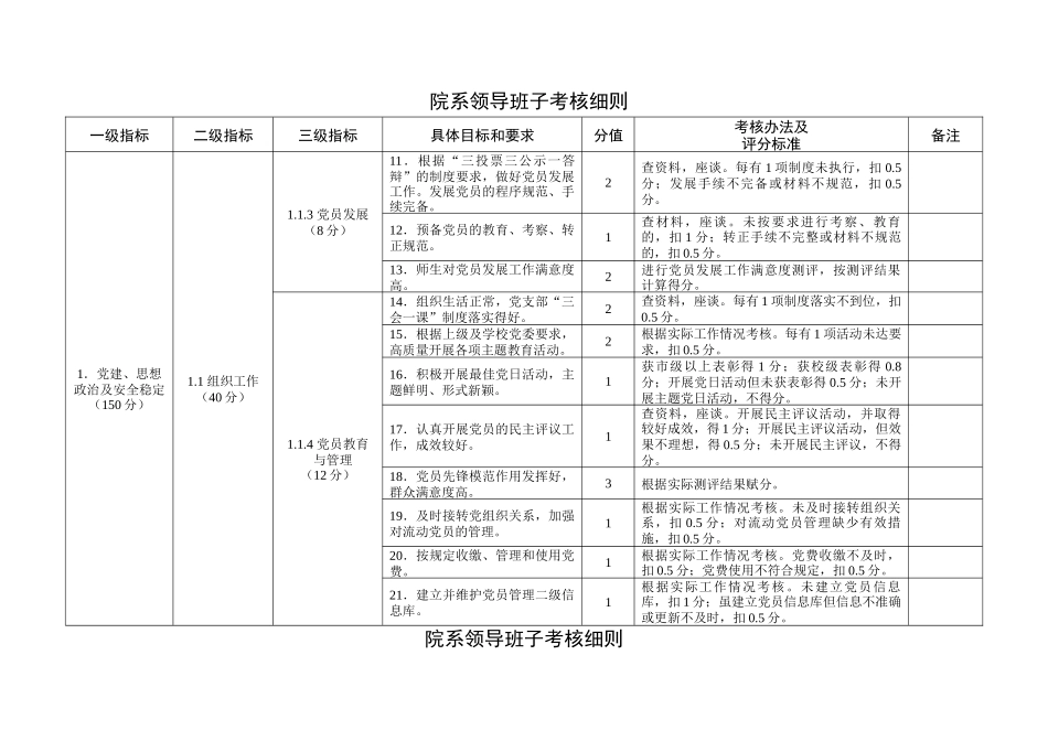 院部年度考核细则(校14方案)_第2页