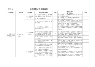 院部年度考核细则(校14方案)