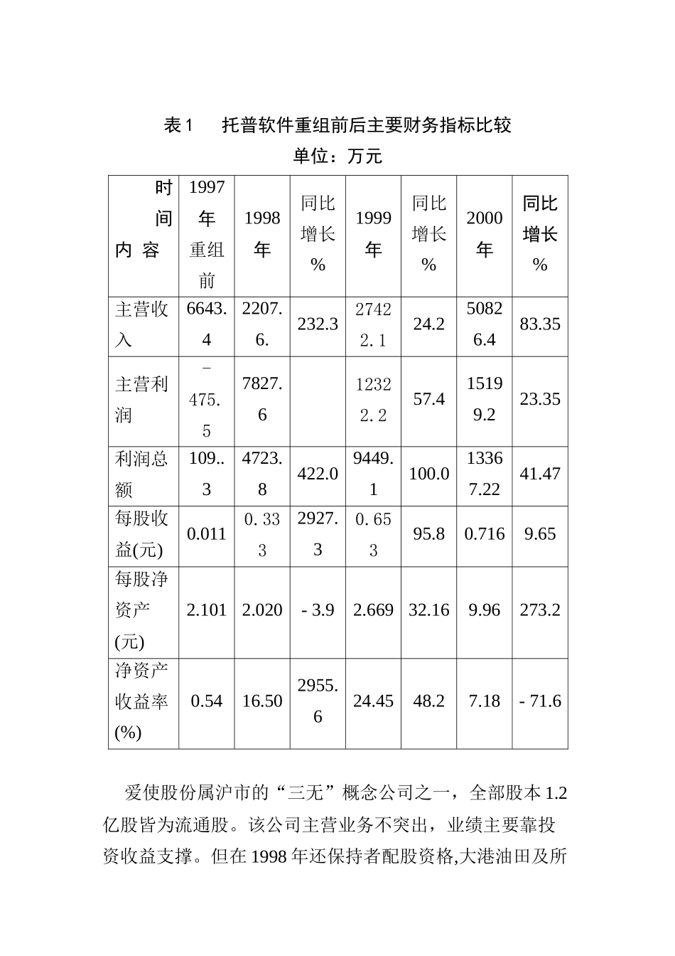 证券市场资产重组阐述_第3页