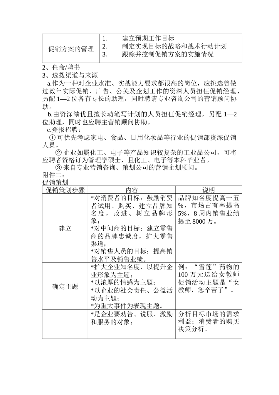 促销主管岗位职责_第2页