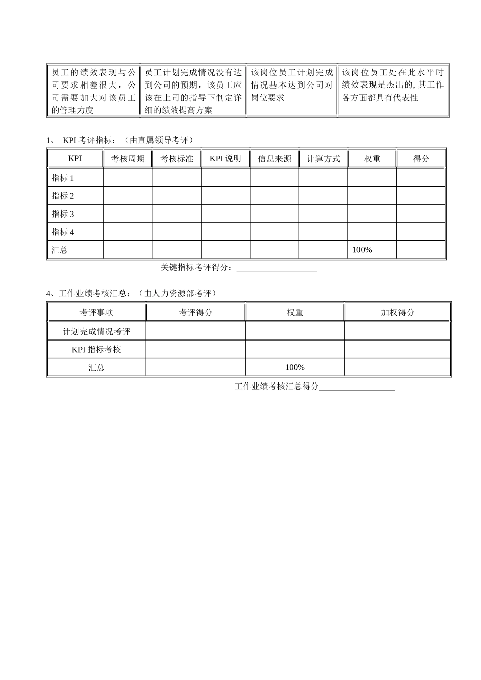 某水电开发有限责任公司员工岗位年度考核表._第2页