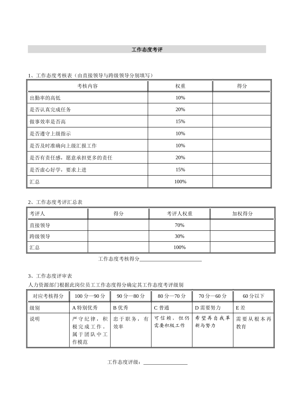 某水电开发有限责任公司员工岗位年度考核表._第3页