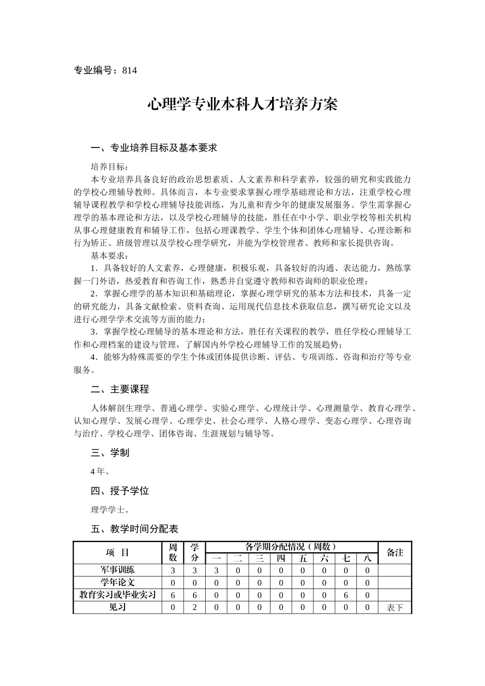心理学院09级人才培养方案_第1页