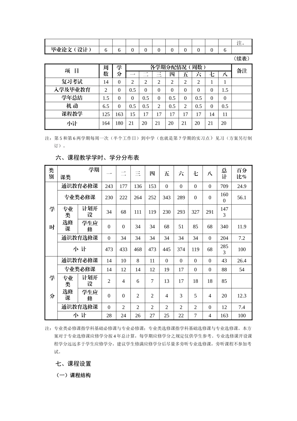 心理学院09级人才培养方案_第2页