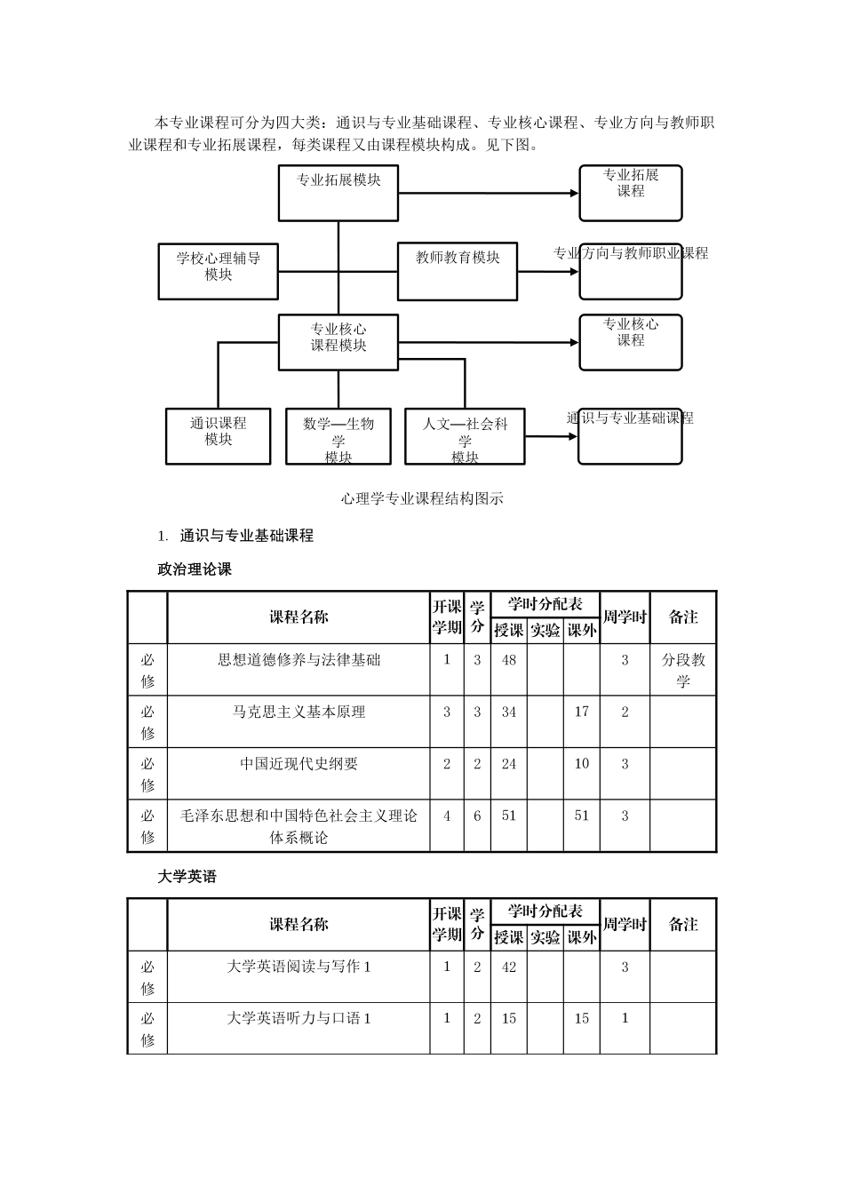 心理学院09级人才培养方案_第3页