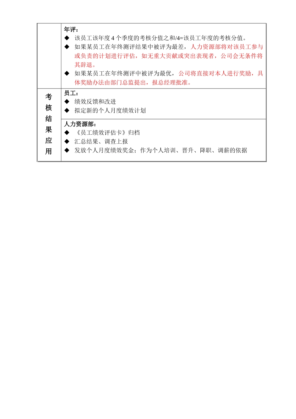 财务部岗位绩效考核管理制度_第2页