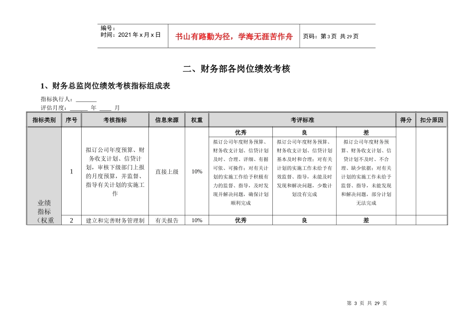 财务部岗位绩效考核管理制度_第3页