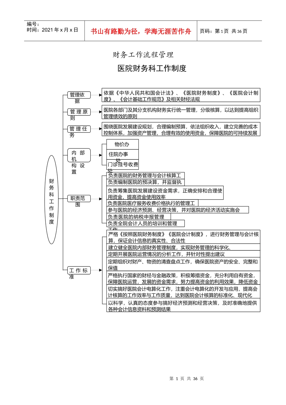 财务工作流程管理_第1页