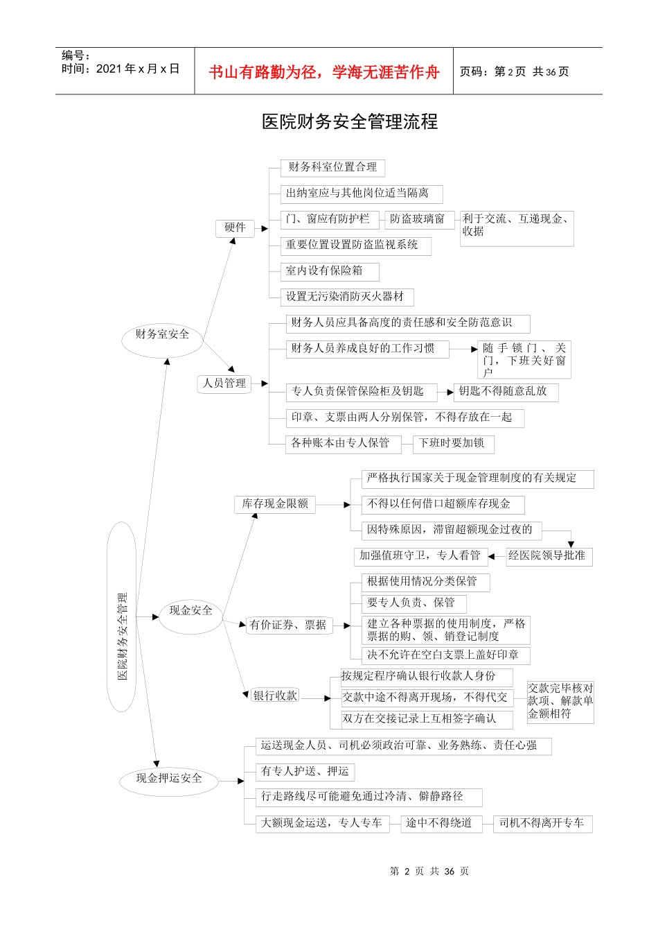 财务工作流程管理_第2页
