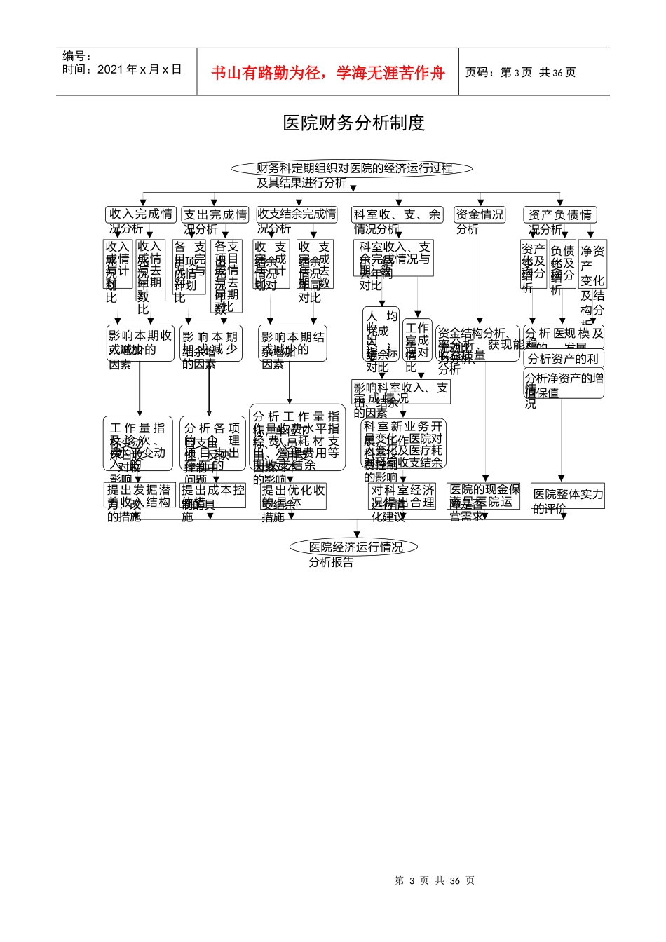 财务工作流程管理_第3页