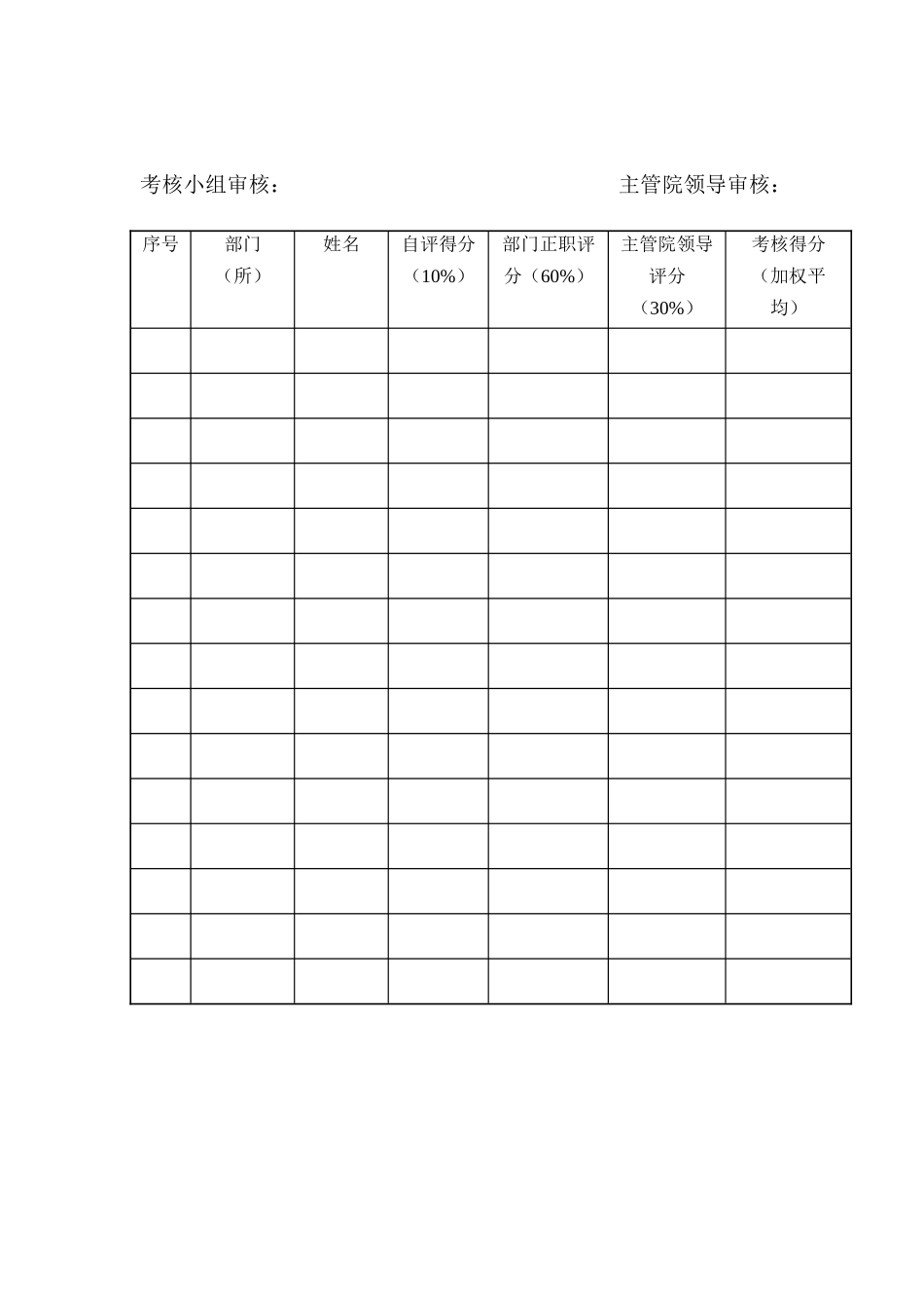 设计部门中层副职年度汇总表_第2页