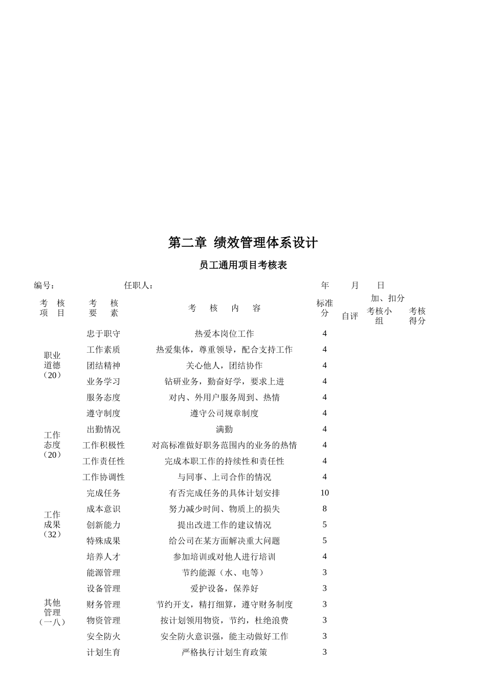 薪酬绩效图表汇总管理及案例分析_第2页