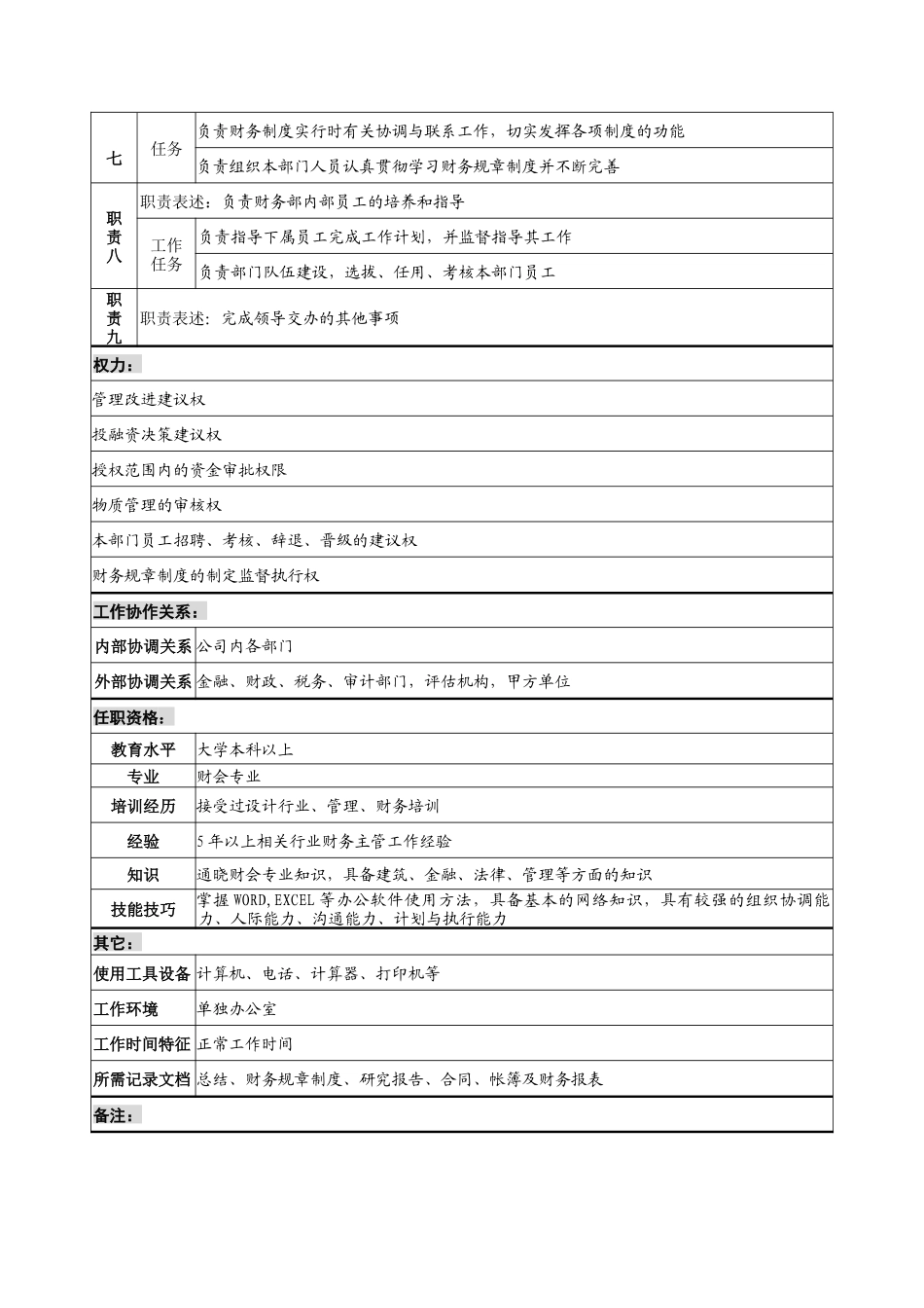 设计行业-财务部-部长岗位说明书_第2页