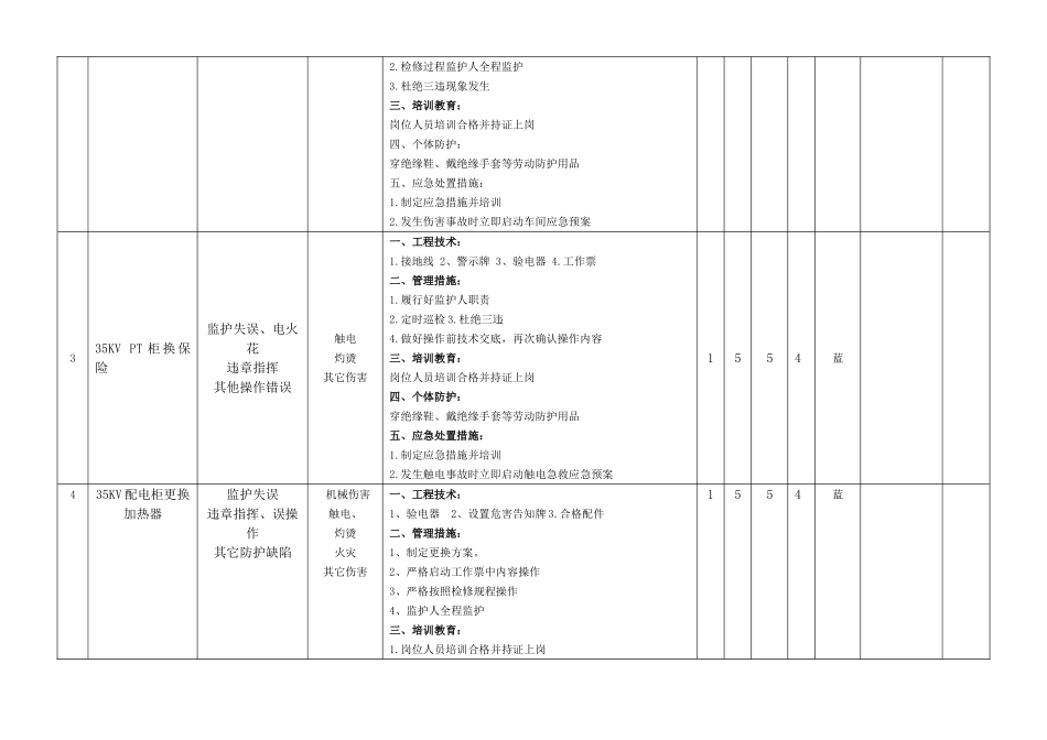 某某石化科技有限公司工作危害分析评价记录_第3页