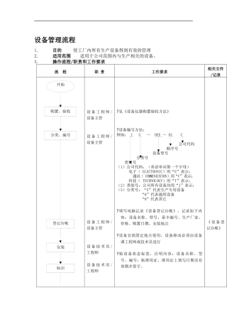 设备管理标准流程