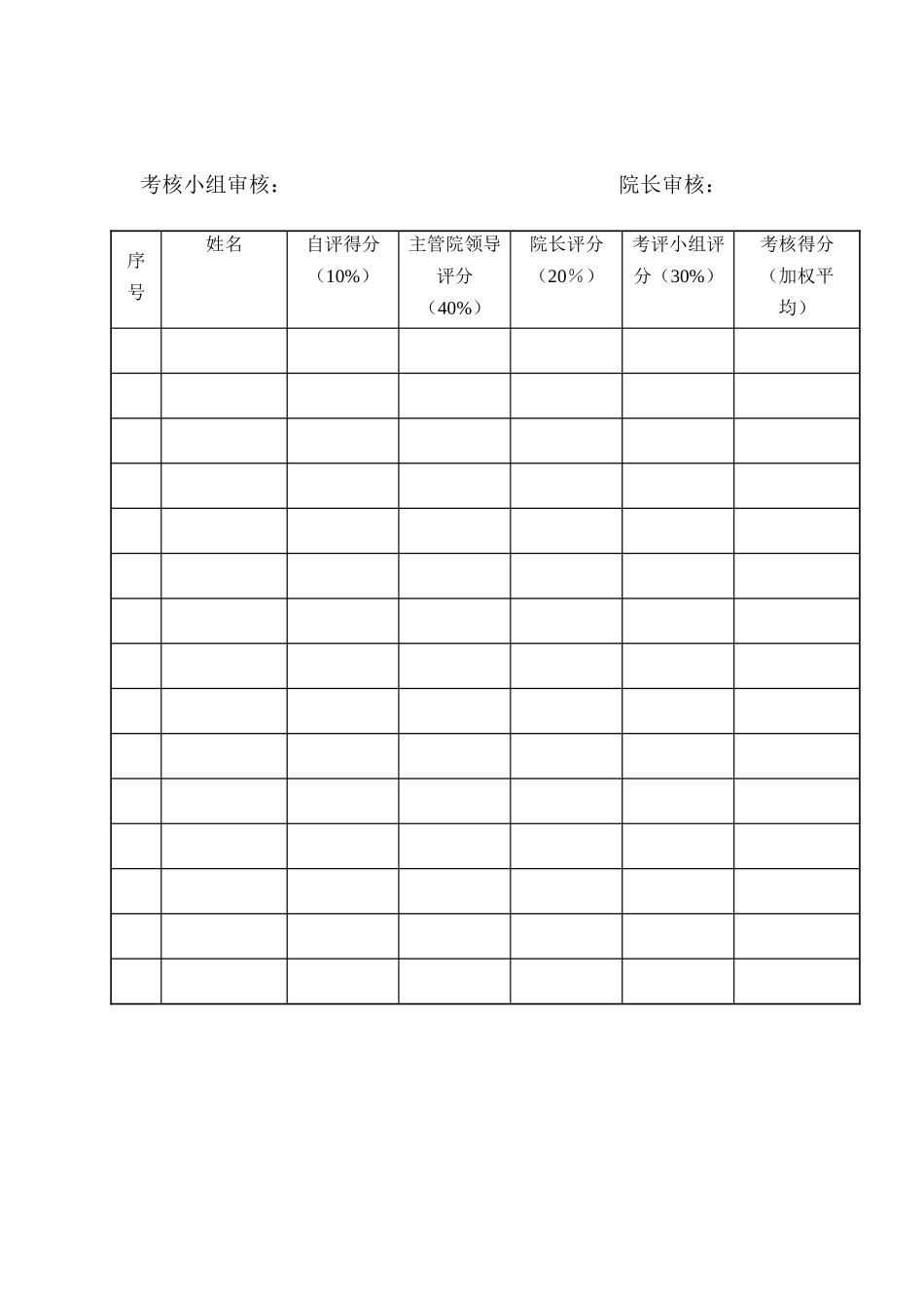 设计部门中层正职年度汇总表_第2页