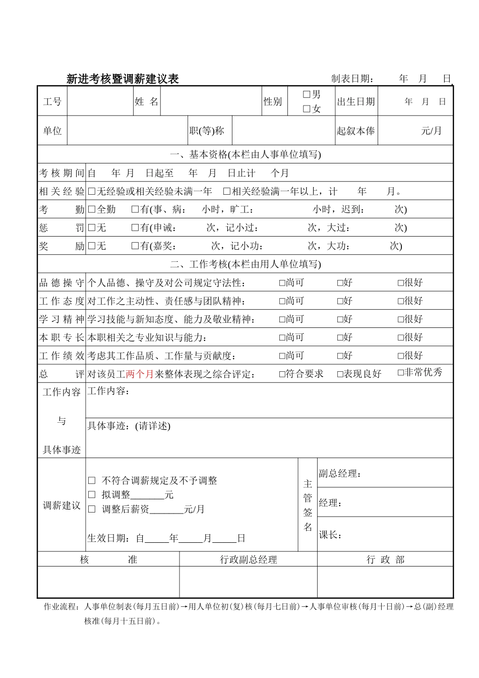 新进考核暨调薪建议表_第1页