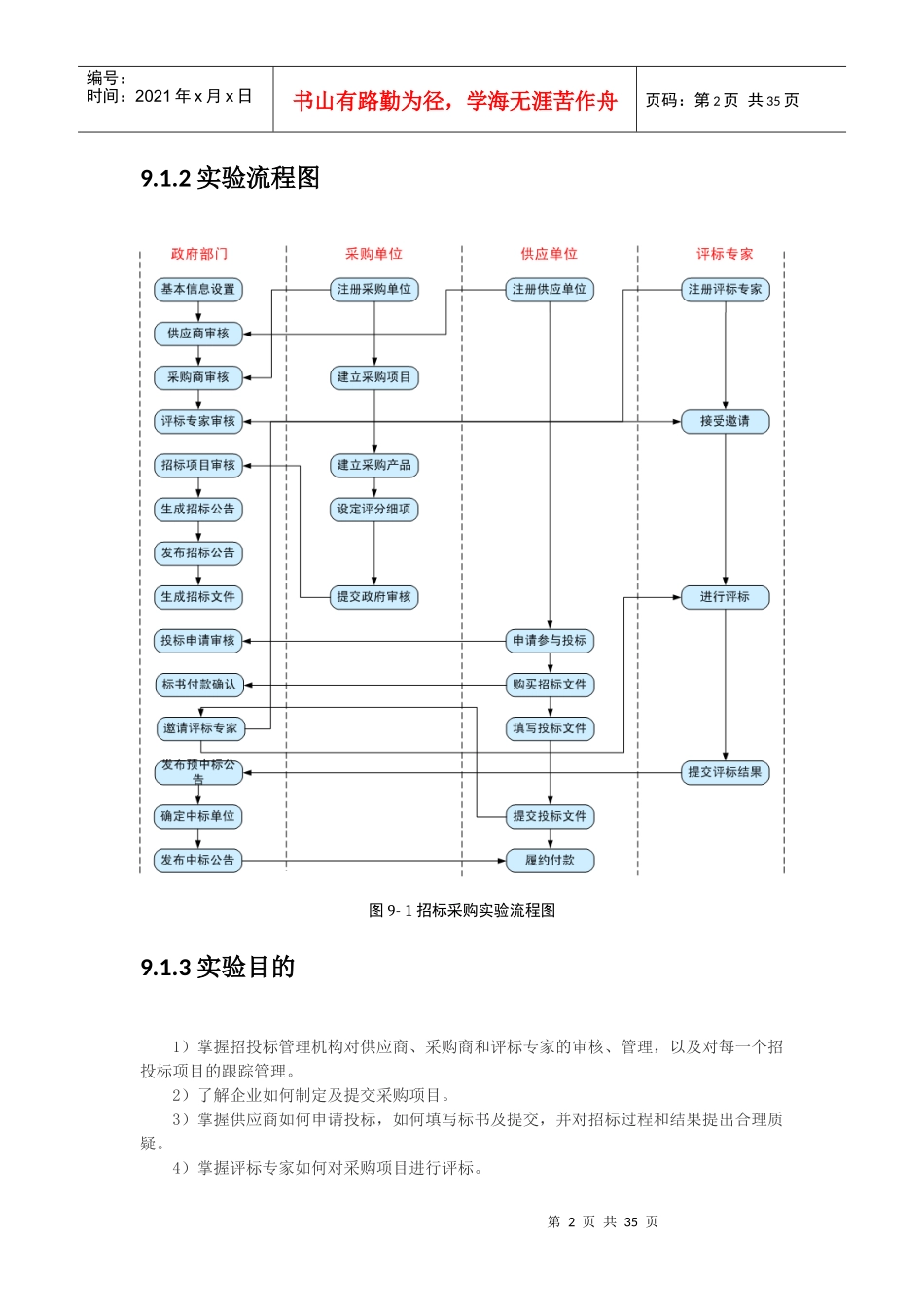 试验(四) 招标采购_第2页