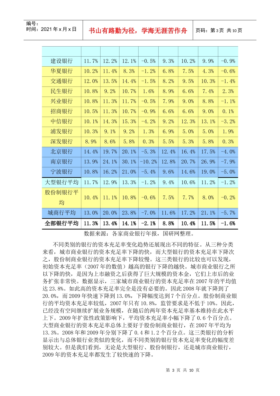 评述上市商业银行再融资狂潮_第3页