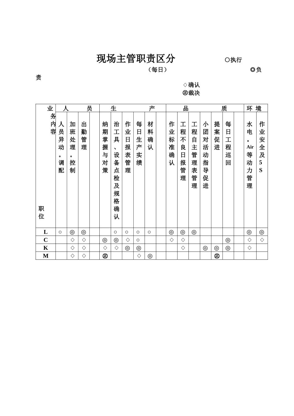 现代工厂生産管理培训教材_第3页