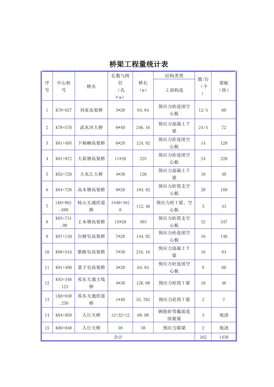 预制场专项施工方案培训资料_第3页