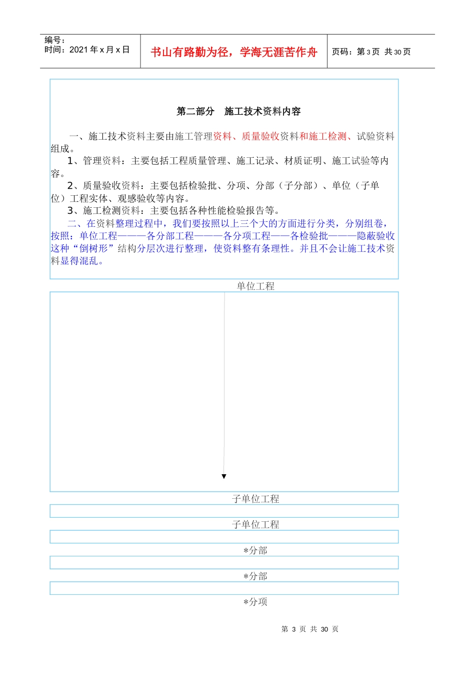 质监站资料员培训讲义之建筑工程施工技术资料管理规程_第3页