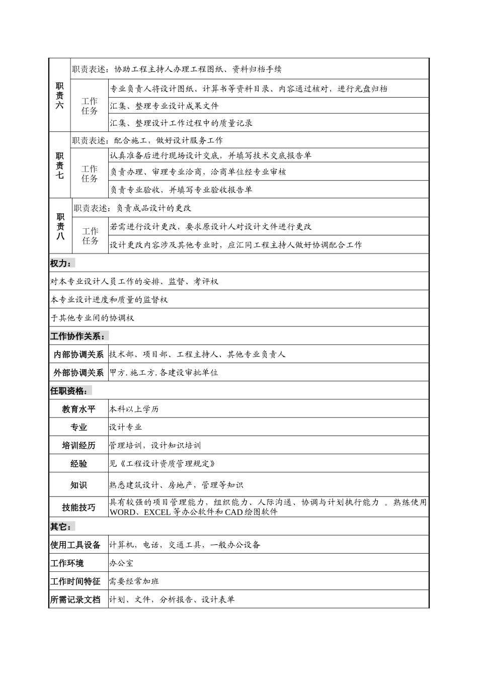 设计行业-设计部-专业负责人岗位说明书_第2页