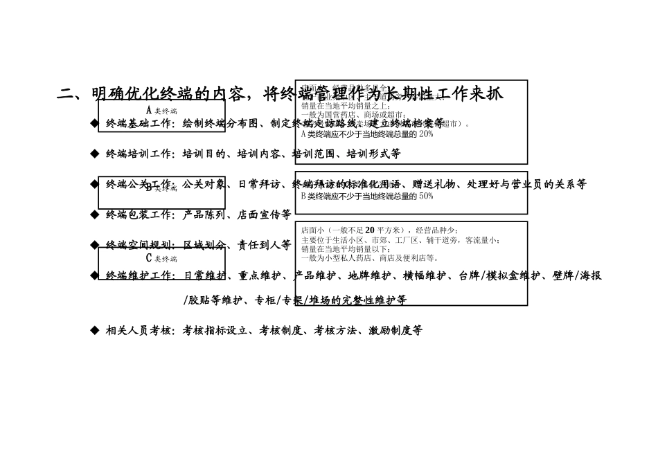 东阿阿胶销售终端控制和优化策略_第2页