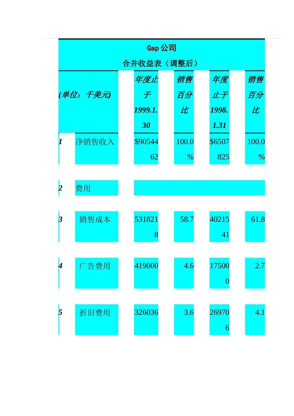 财务会计决策的制定过程_第2页