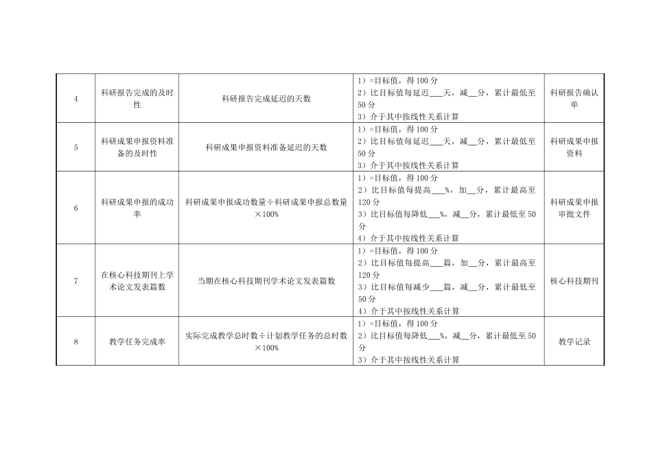 研究室实习研究员绩效考核指标_第2页