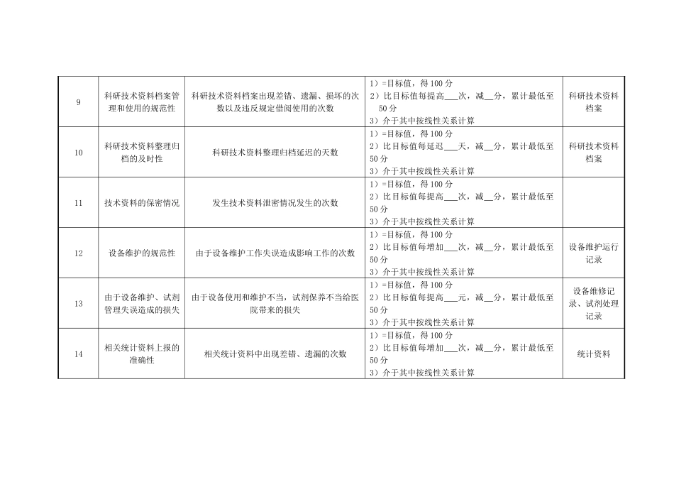 研究室实习研究员绩效考核指标_第3页